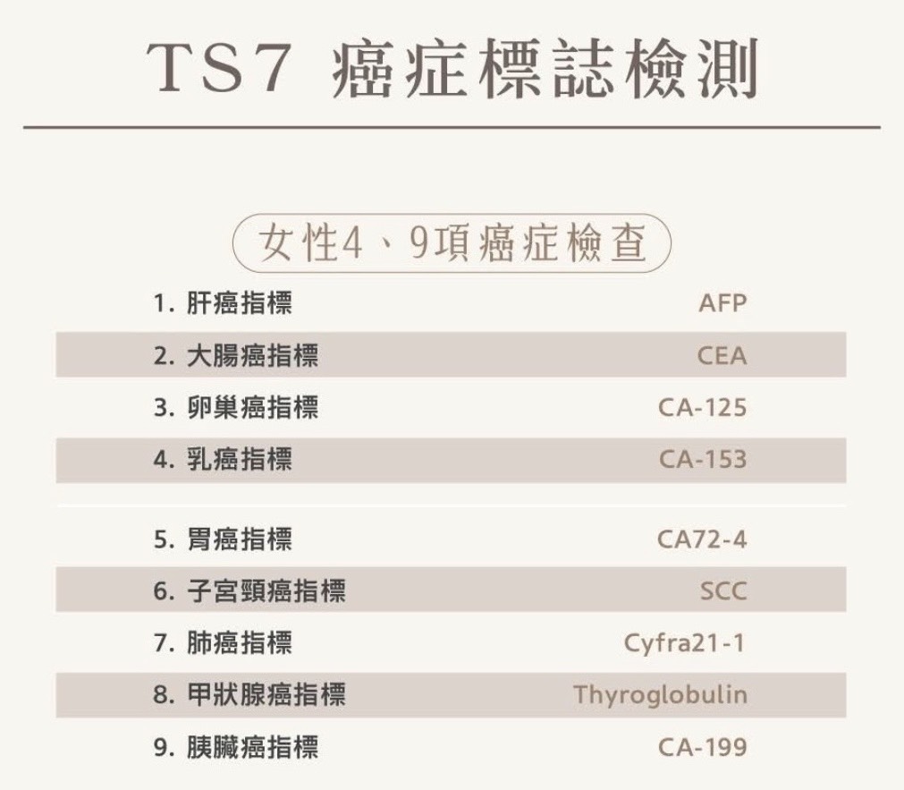女性癌症指數檢查項目｜基礎4項$1,800、進階9項$3,500｜鴻林診所